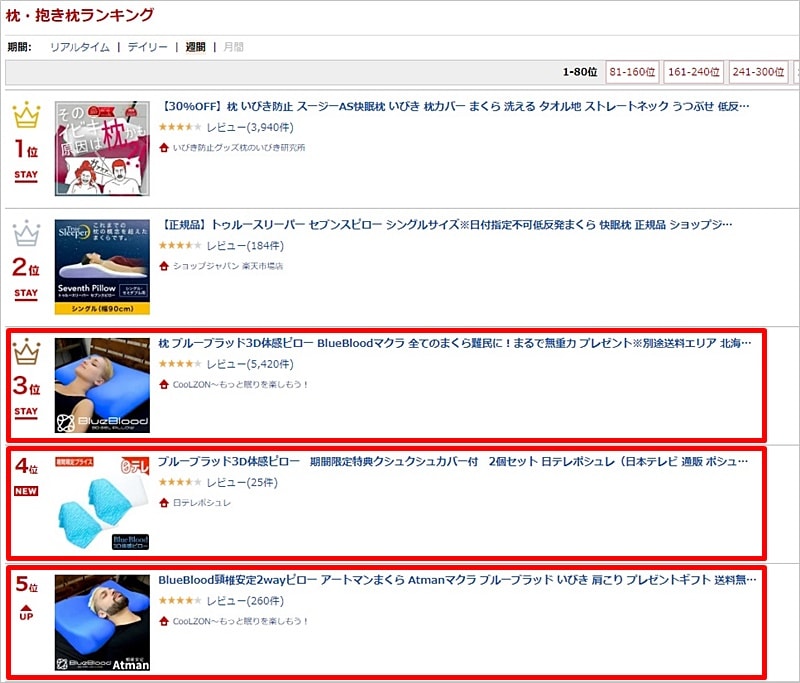 楽天週間ランキングのブルーブラッド枕